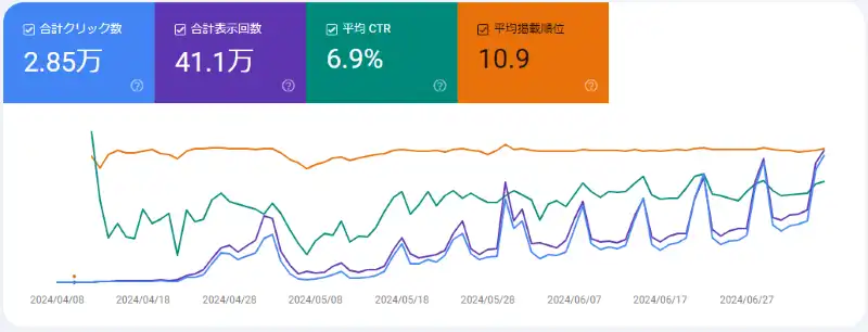 アドセンス,審査,16時間,合格,ChatGPT,記事,通過,要因